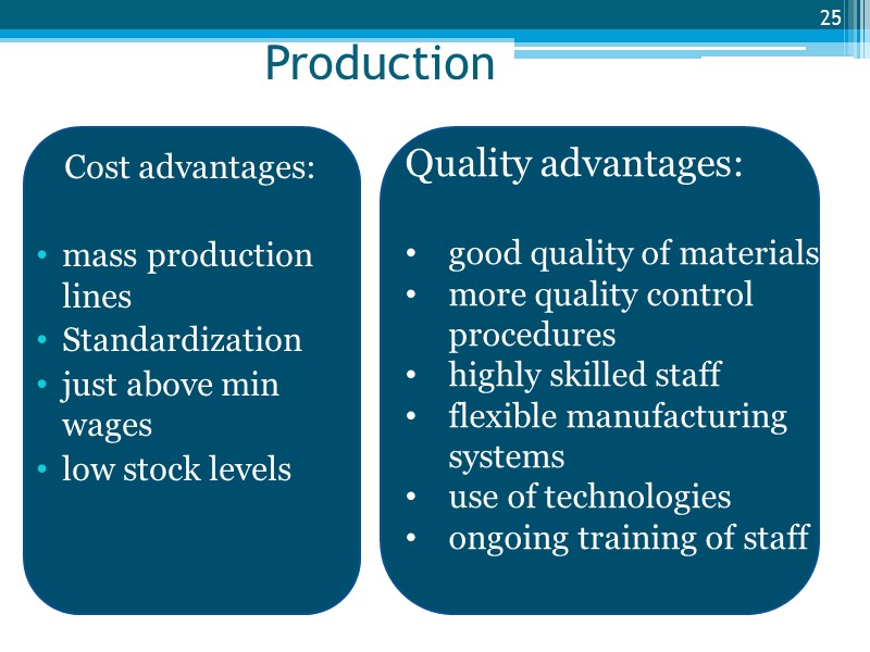 Production Cost advantages:  mass production lines Standardization just above min wages low stock